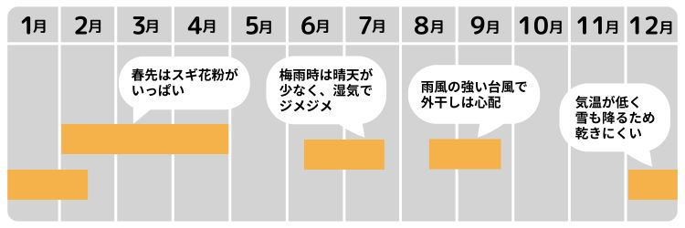 洗濯お悩みカレンダー