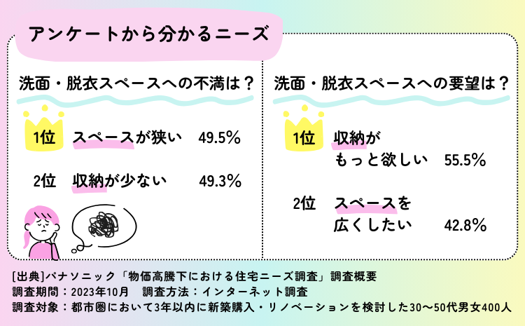 panasonicアンケート結果