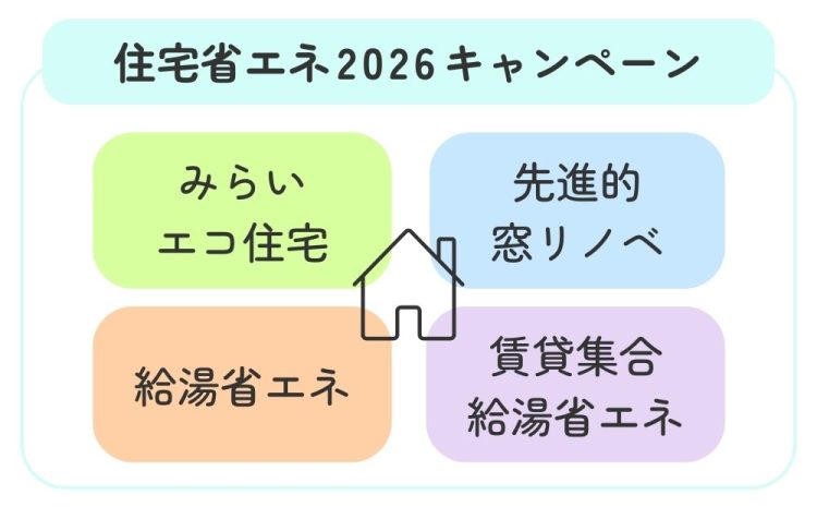 住宅省エネ2026キャンペーン